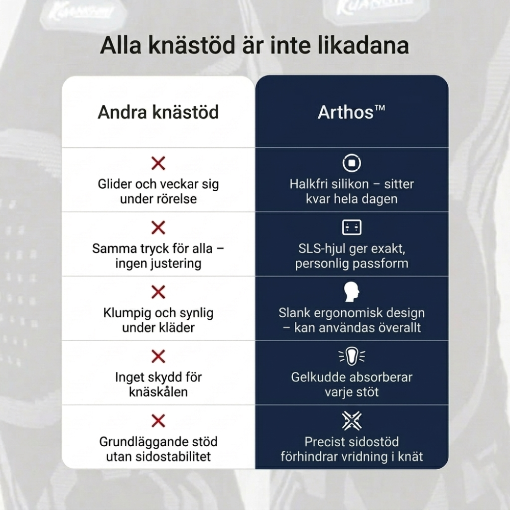 Arthos - Knästöd